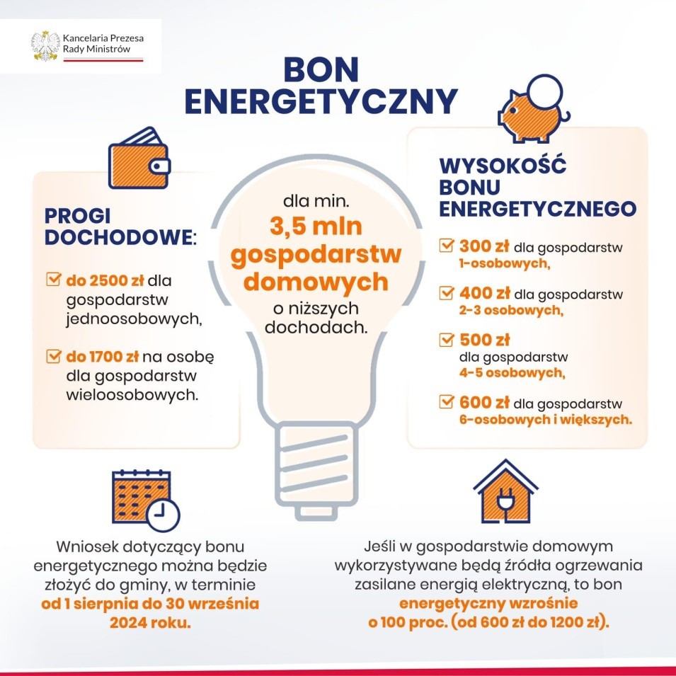 bonenergetyczny2024